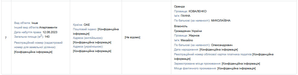 Власність Ганни Коваленко