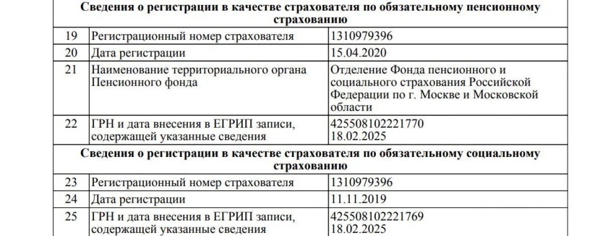 Документы Ани Лорак