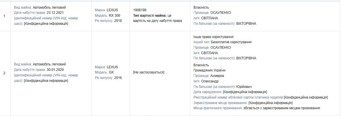 ''Скромные'' одесские супруги-депутаты живут на зарплату, но накапливают миллионы, — расследование