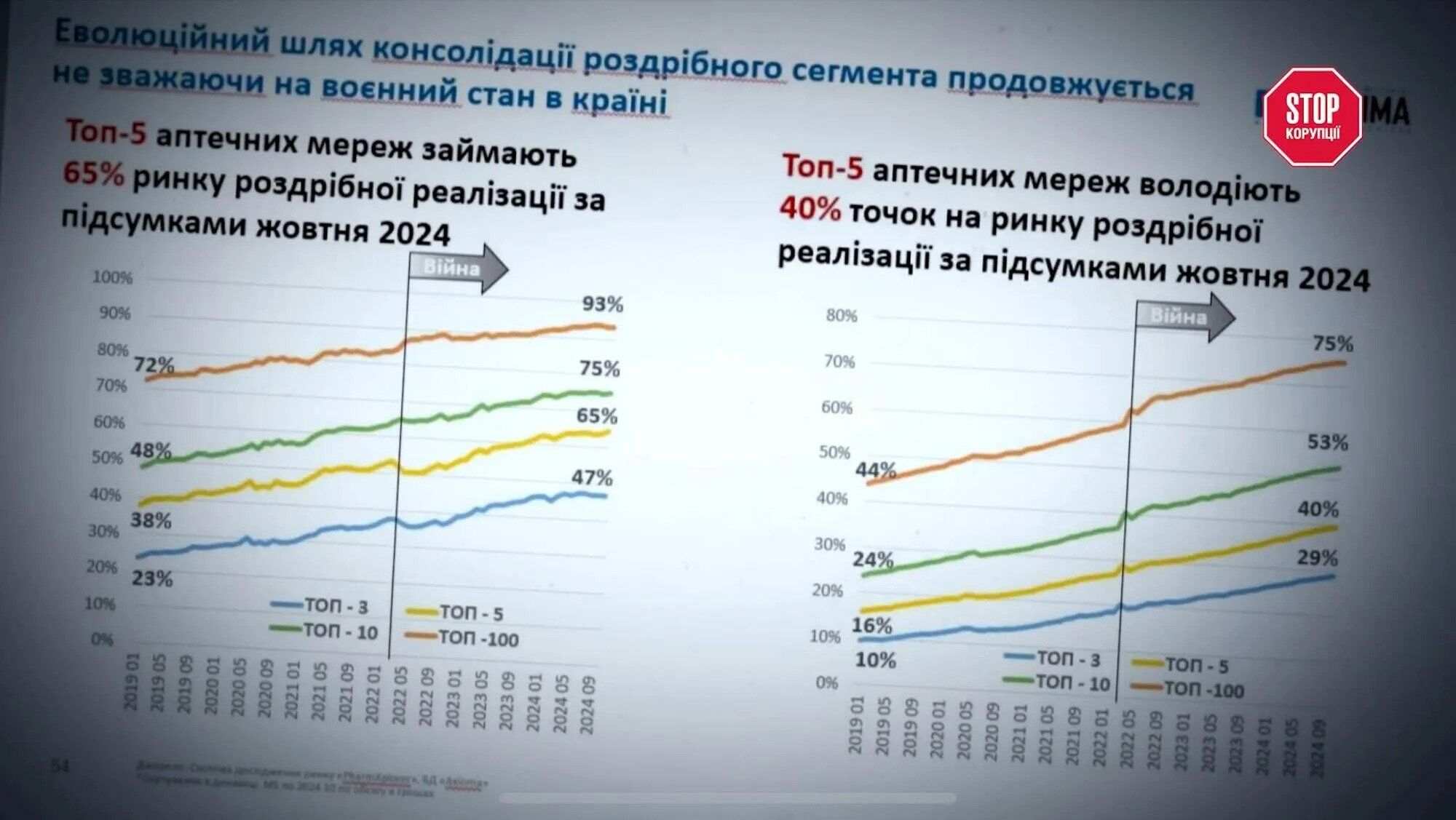 Аналитика Proxima Research
