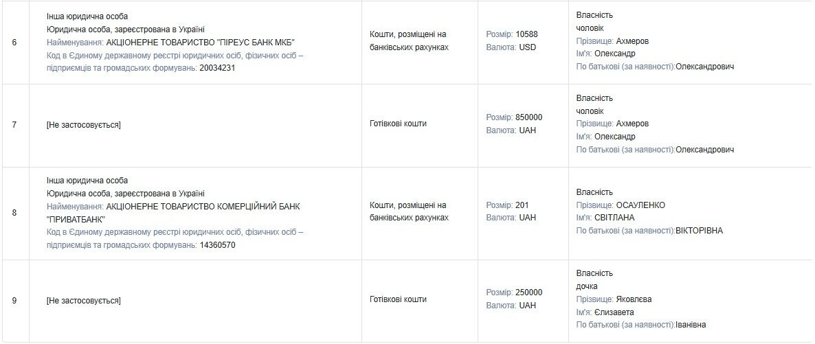 ''Скромные'' одесские супруги-депутаты живут на зарплату, но накапливают миллионы, — расследование