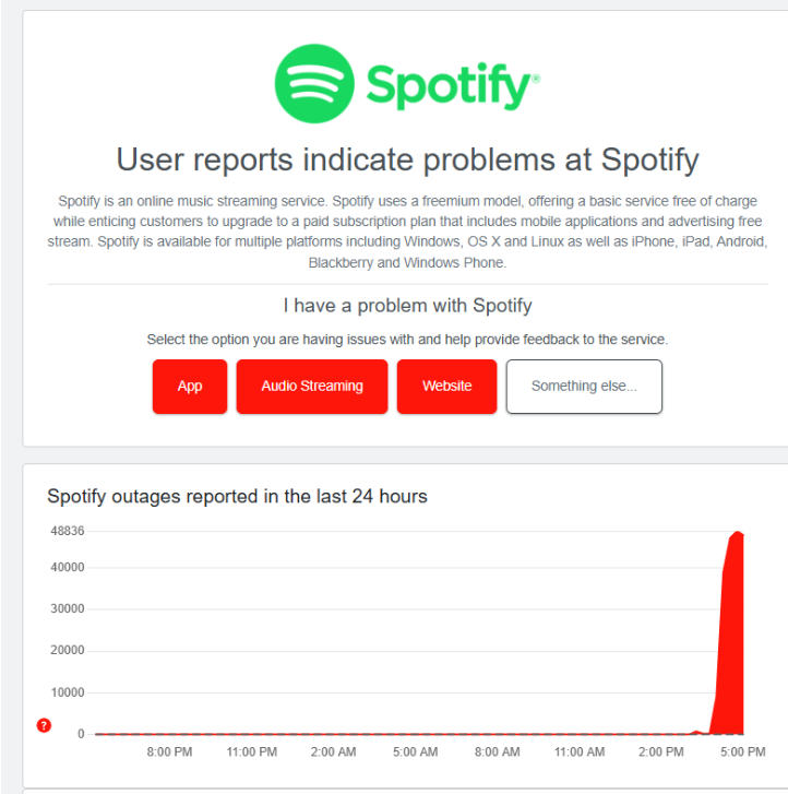 У Spotify произошел масштабный сбой: приложение и сайт не работают у тысяч пользователей