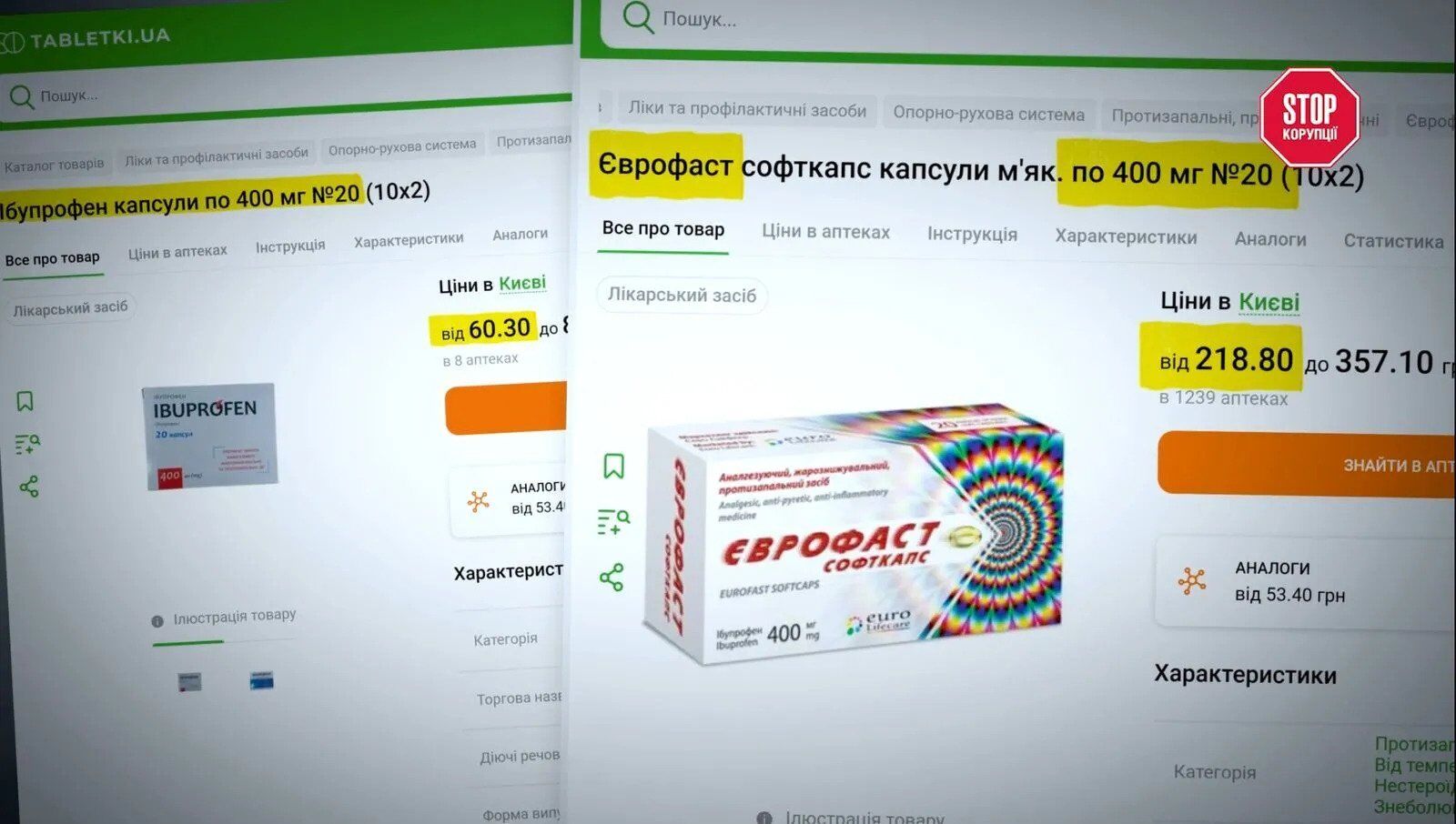 Порівняння вартості повних аналогів і їхньої кількості в аптеках