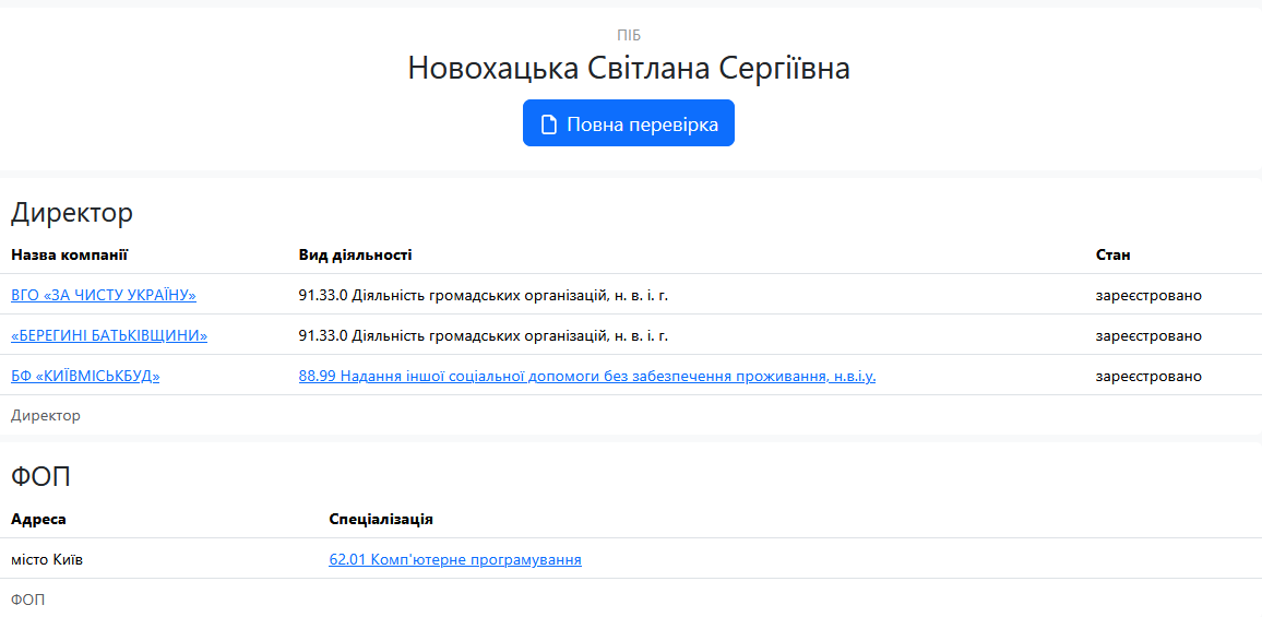 Какими компаниями управляет Светлана Новохацкая