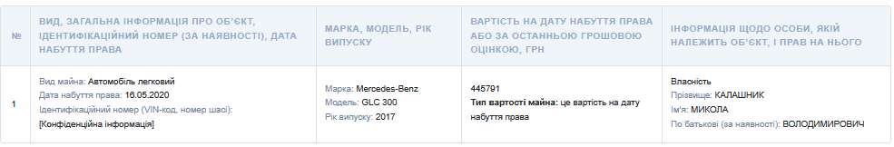 Автомобіль Миколи Калашника