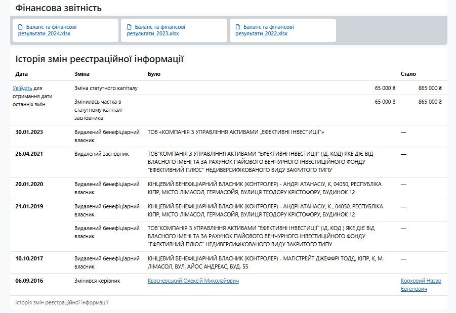 Видурюють гроші у європейців? Журналісти викрили транснаціональний шахрайський кол-центр у столичному БЦ