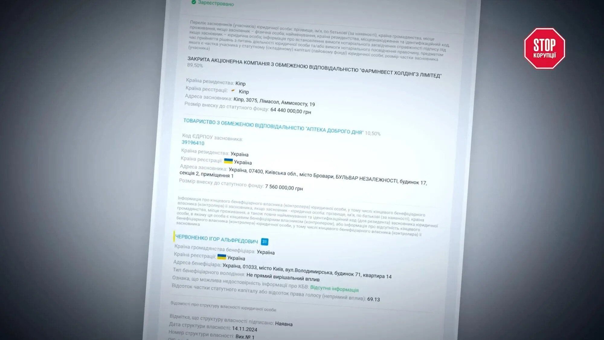 Фармбизнес по-украински: сотни аптек, десятки брендов, а владельцы одни и те же, – расследование СтопКора
