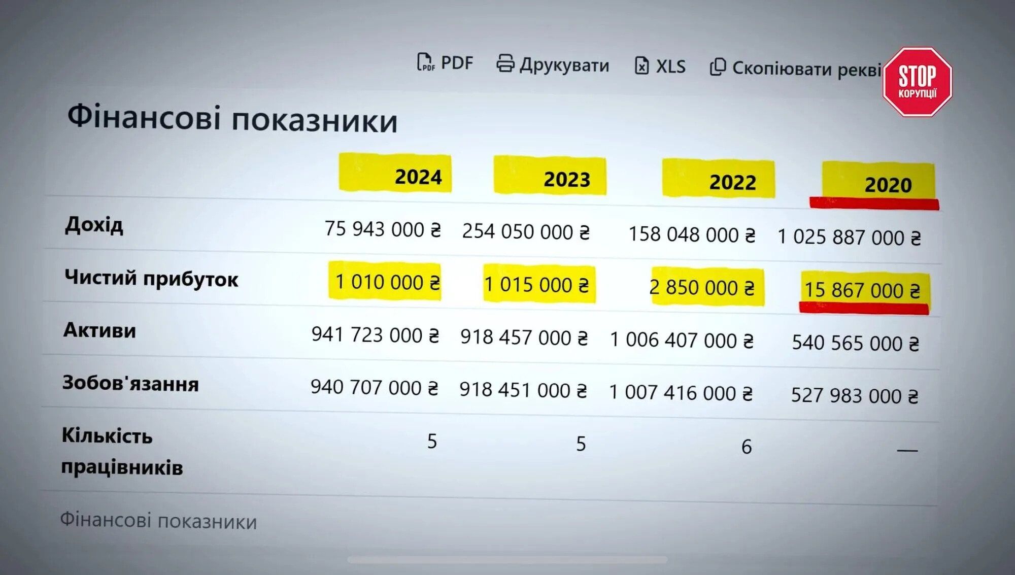 Фармбизнес по-украински: сотни аптек, десятки брендов, а владельцы одни и те же, – расследование СтопКора