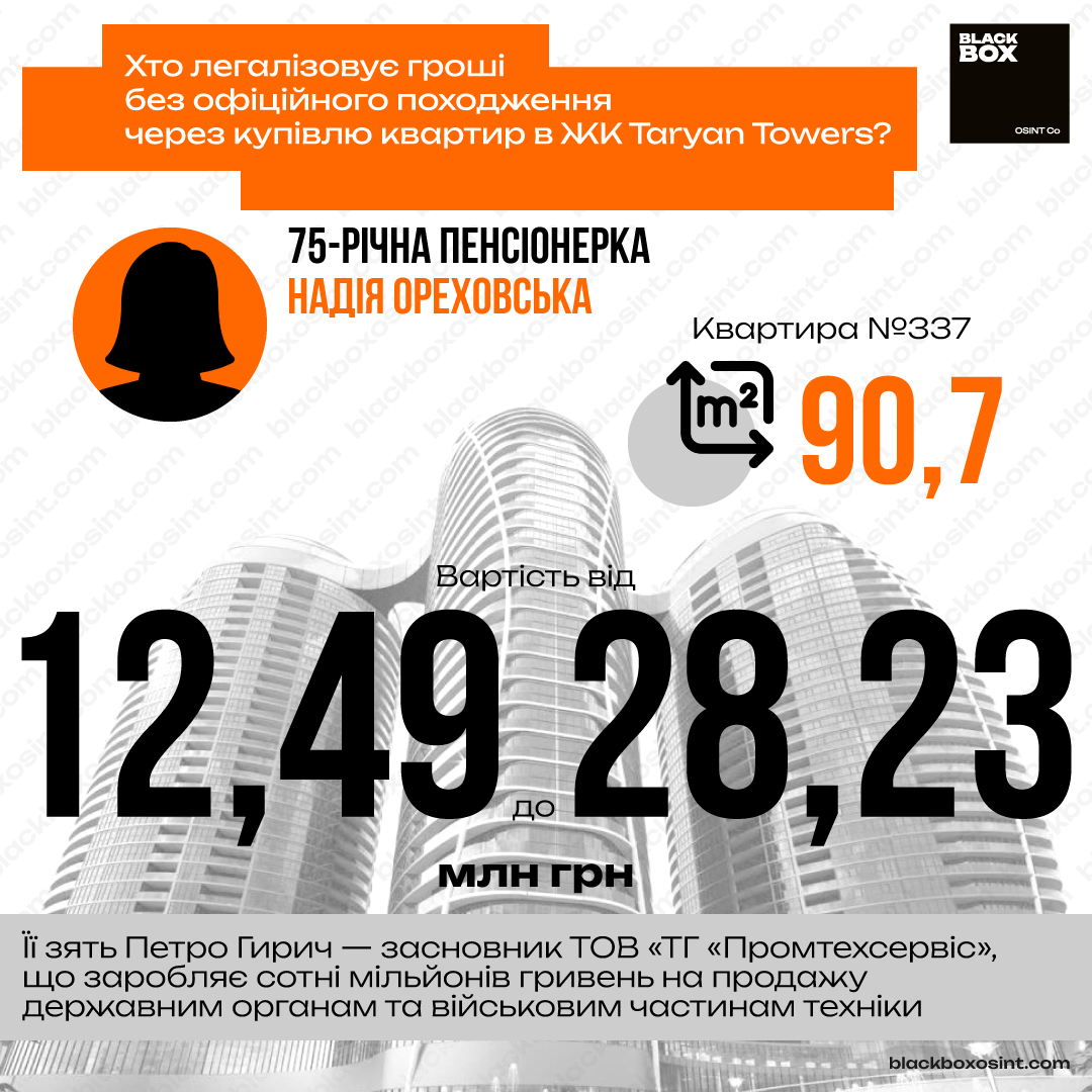 Хто оселяється в найдорожчих хмарочосах Києва: як у Taryan Towers ''відбілюють'' мільйони