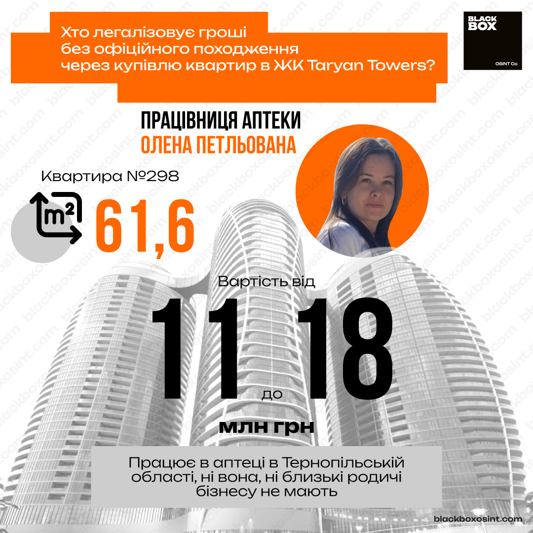 Хто оселяється в найдорожчих хмарочосах Києва: як у Taryan Towers ''відбілюють'' мільйони