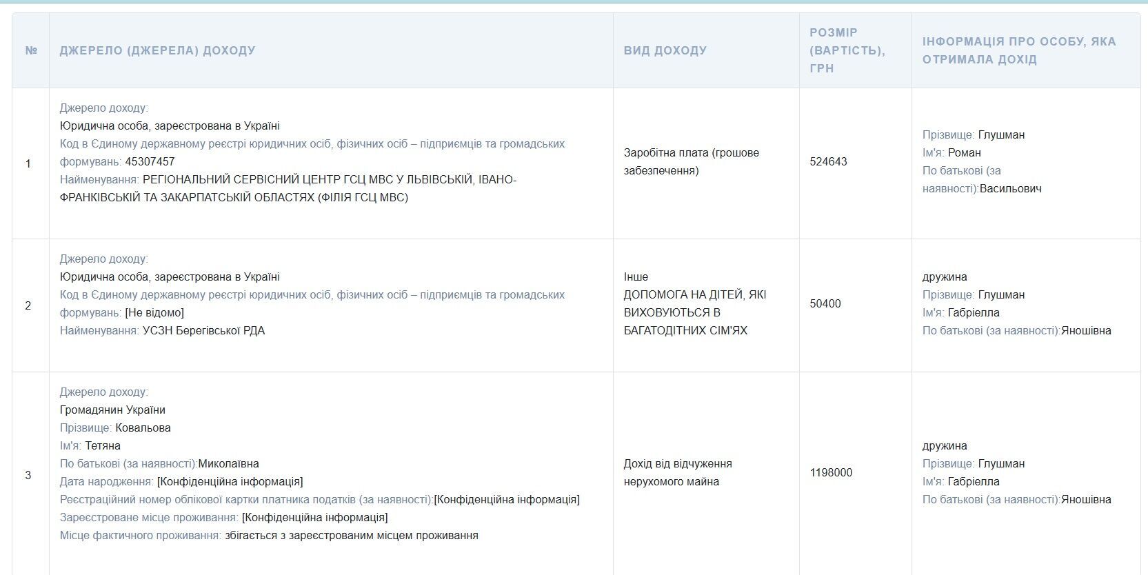 Чиновник МВД из Закарпатья приобрел электромобиль за 989 тыс. грн при официальной зарплате 43 000