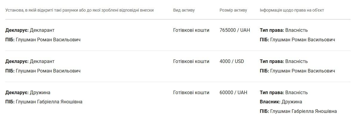Чиновник МВД из Закарпатья приобрел электромобиль за 989 тыс. грн при официальной зарплате 43 000