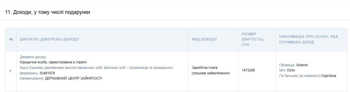 Офіційна зарплатня - це весь дохід чиновниці
