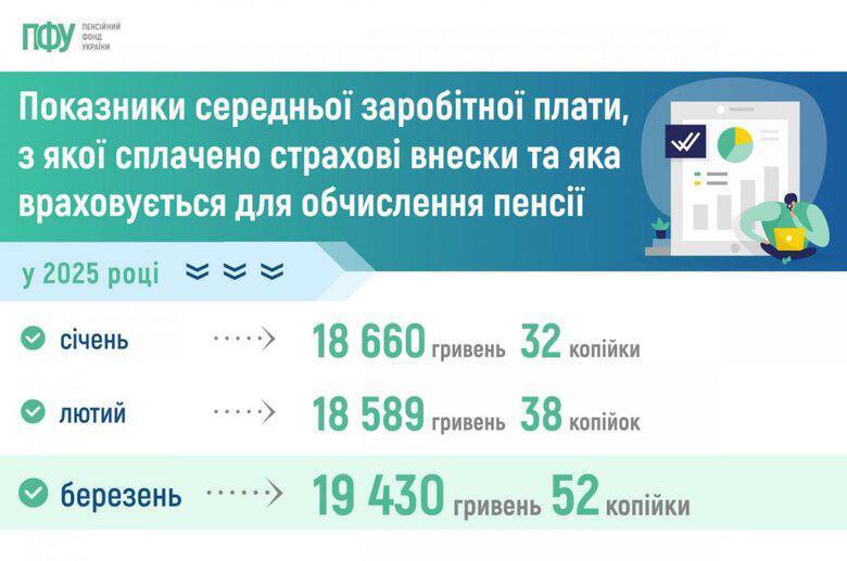Из-за дефицита кадров средняя зарплата в Украине выросла более чем на 23%