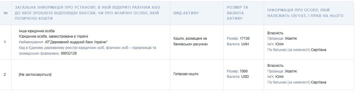 Крім доходу у Юлії є заощадження