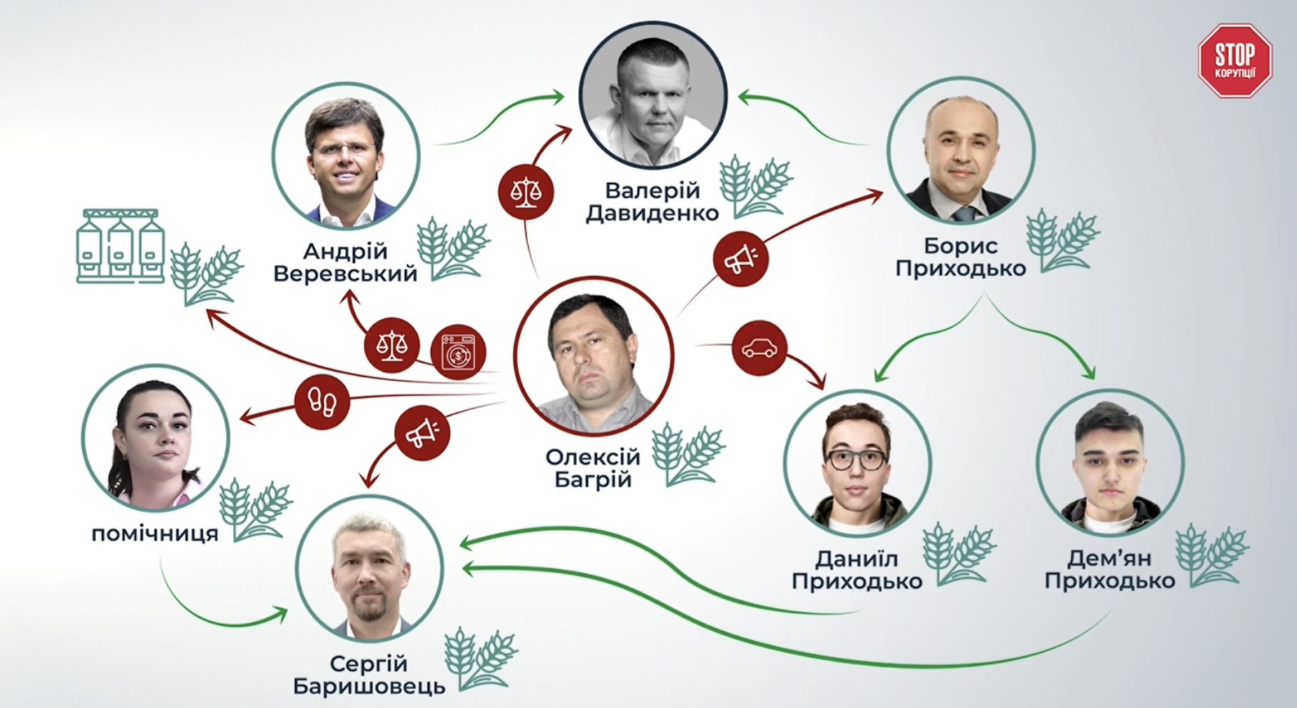Різні дивні зв’язки пов’язують офшорника-втікача Олексія Багрія з усіма фігурантами розслідування та родиною нардепа Приходька