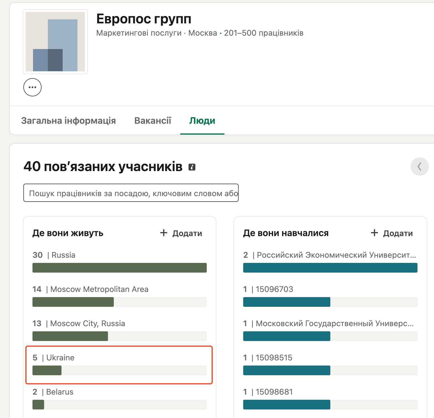 Российское ООО ''Европос Групп'' имеет 5 работников в Украине