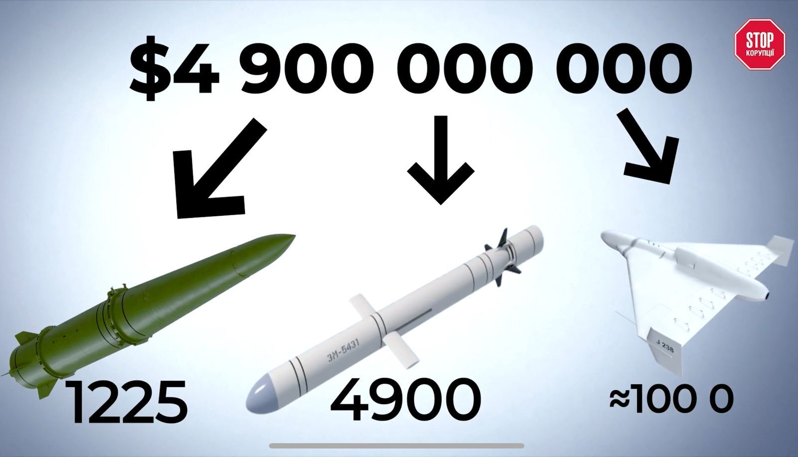 Атака 29 декабря 2023 года стоила россии 1 миллиард 237 миллионов долларов