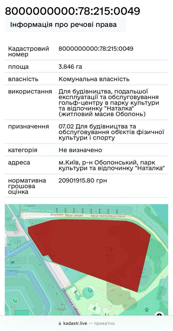 Земля, про яку йдеться, комунальна і видавалась під гольф-клуб, а не під навчальний заклад