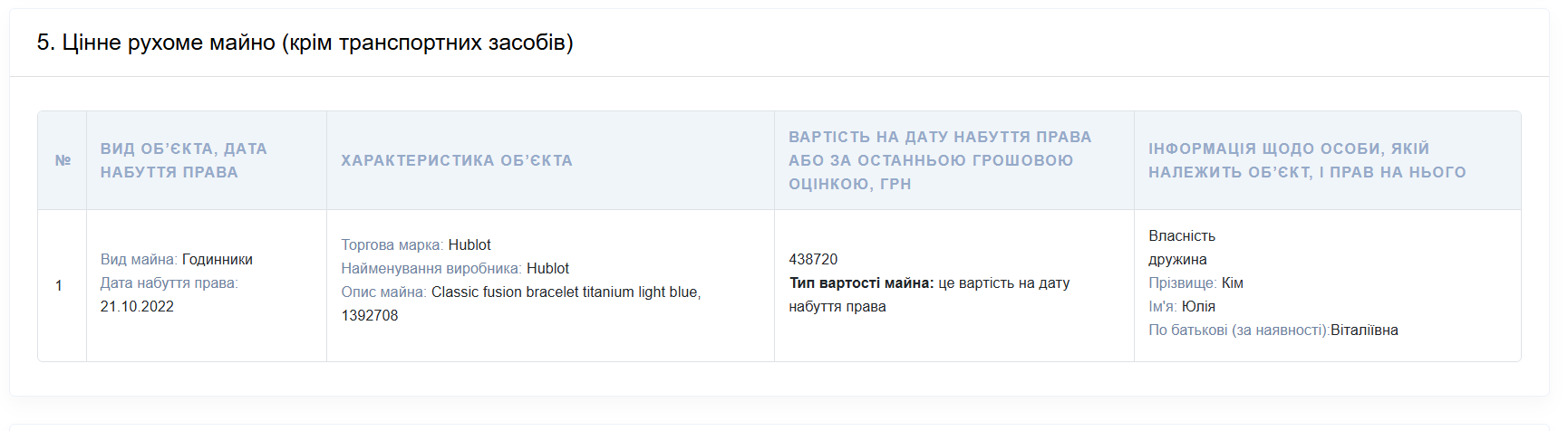 Декларация Виталия Кима за 2024 год