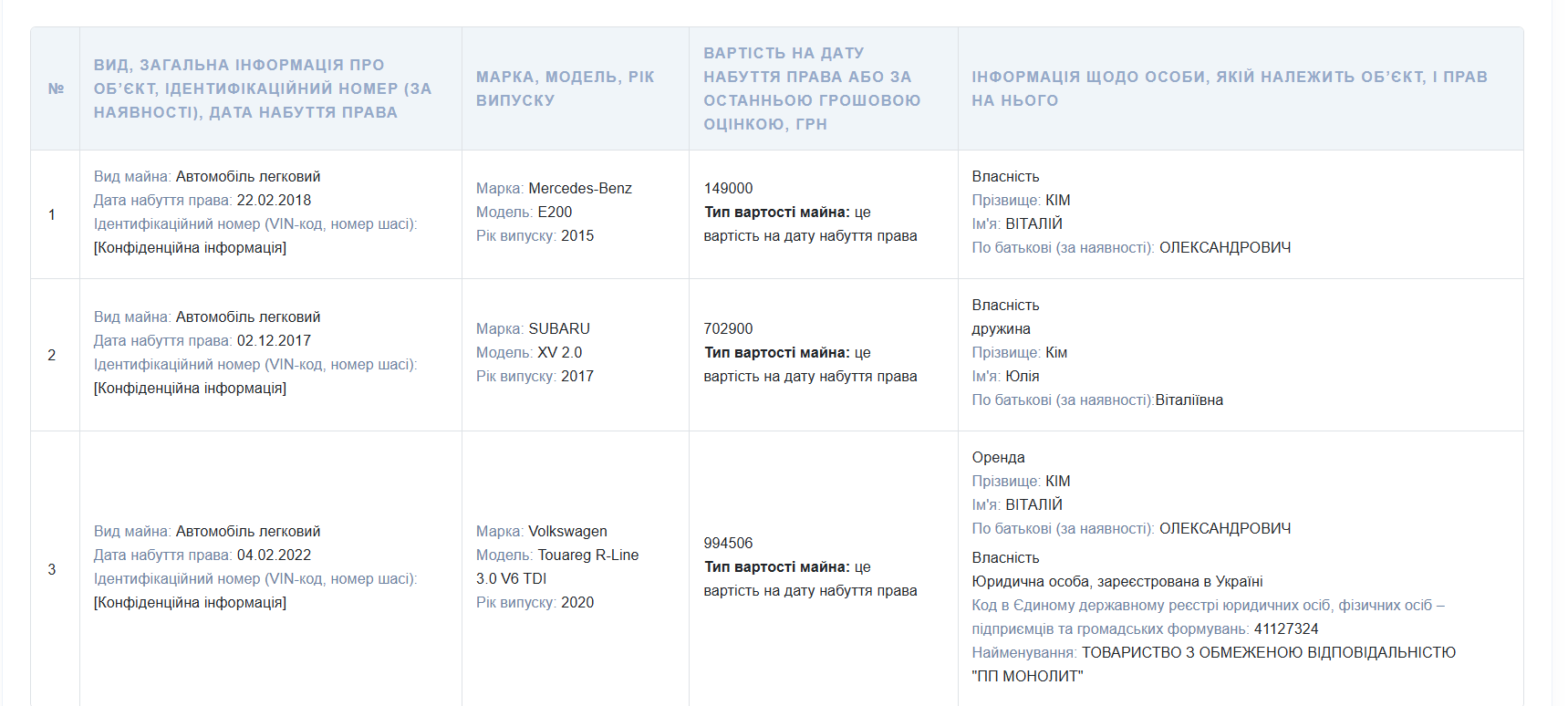 Декларация Виталия Кима за 2024 год