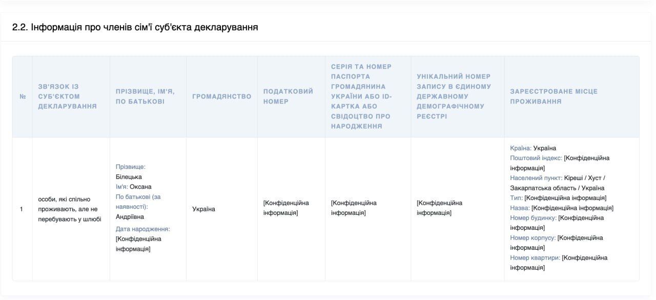 Декларация Билецкого (информация о сожительнице)