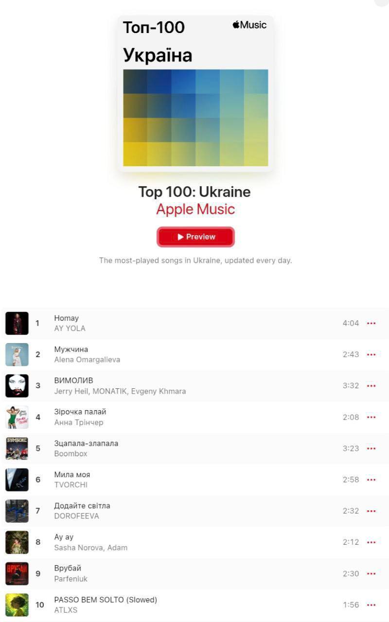 Вирусная песня из россии возглавила украинский чарт Apple Music