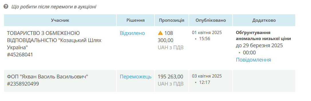 Скриншот тендера