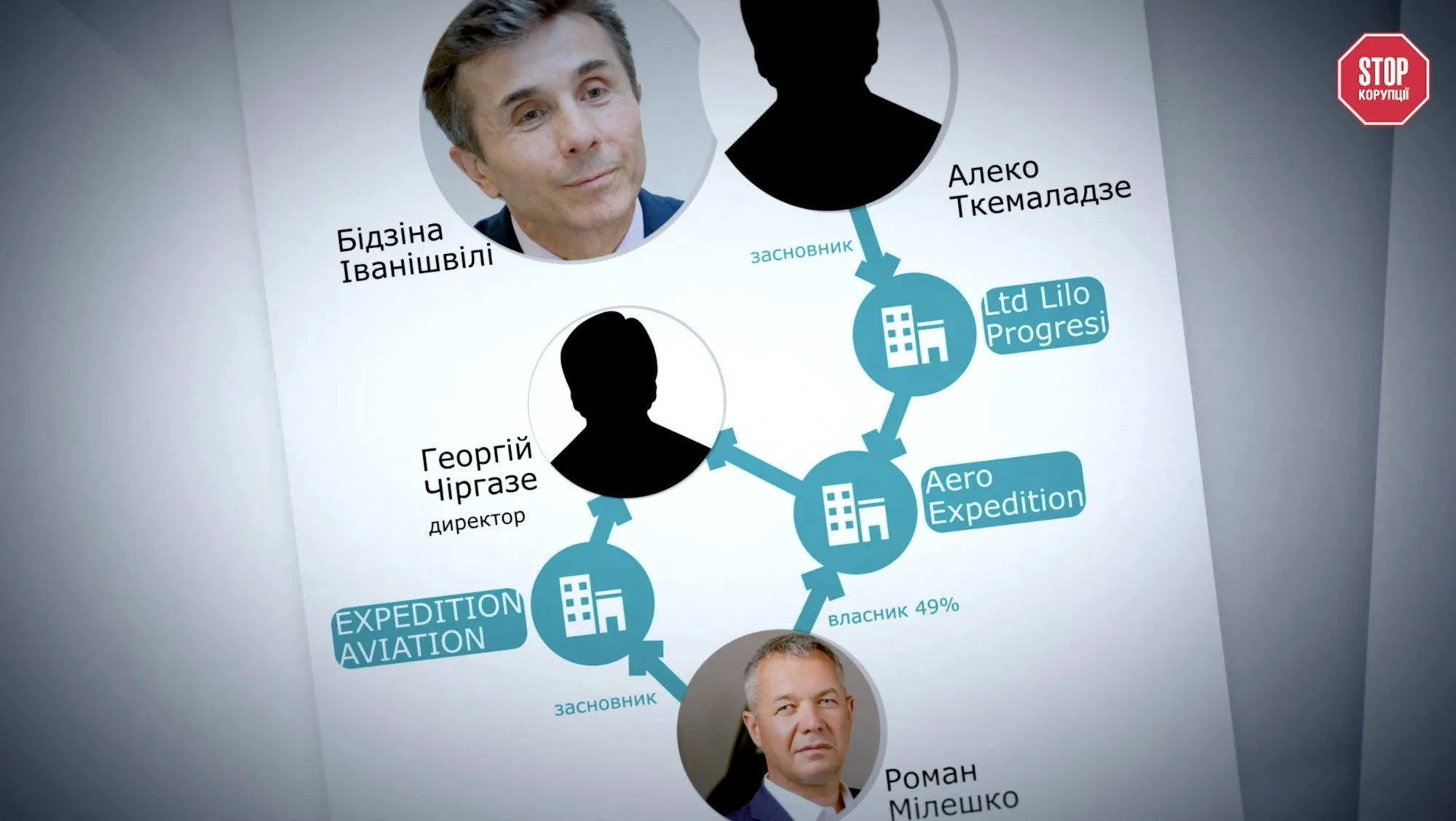 Березень 2022 року. Поки фронт тримає Київ, а країна мобілізується, нардепи Ігор Копитін та Федір Веніславський беруться рятувати два гелікоптери, що належать приватній компанії "НЗ Оперейшнс". Вони вимагають від Державіаслужби термінової реєстрації машин. Але чому народні обранці так переймаються долею приватного бізнесу? Чи не тому, що компанія входить до групи топового авіабізнесмена Романа Мілешка? Ця фірма з капіталом лише 120 тисяч гривень за два роки отримала держконтракти на понад 2 мільярди. Хто за цим стоїть — у розслідуванні СтопКору. Нардеп і авіабізнесмен: як компанія з капіталом в 120 тис виконує держконтракти на мільярди?