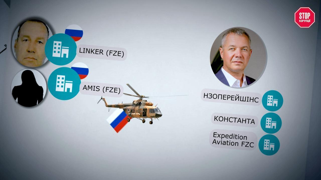 Нардеп Копитін лобіює інтереси проросійського Романа Мілешка в ''оборонці'' – розслідування