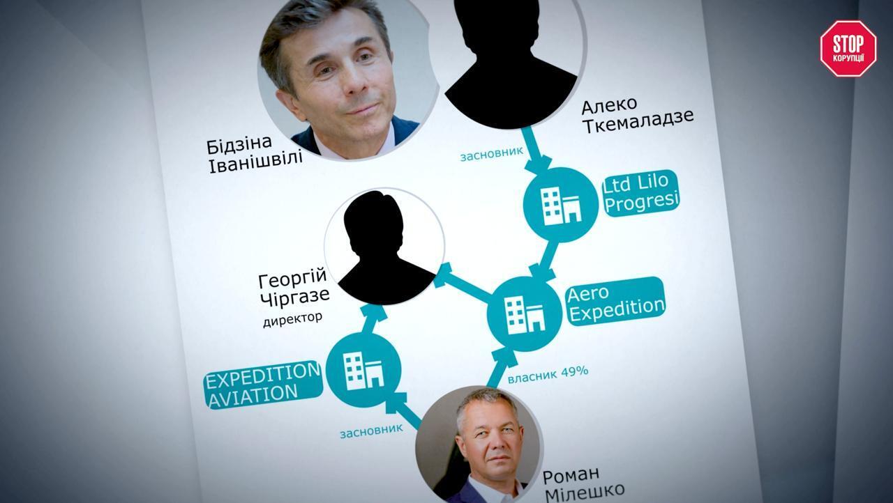 Ткемадзе і Мілешко були вказані серед її засновників
