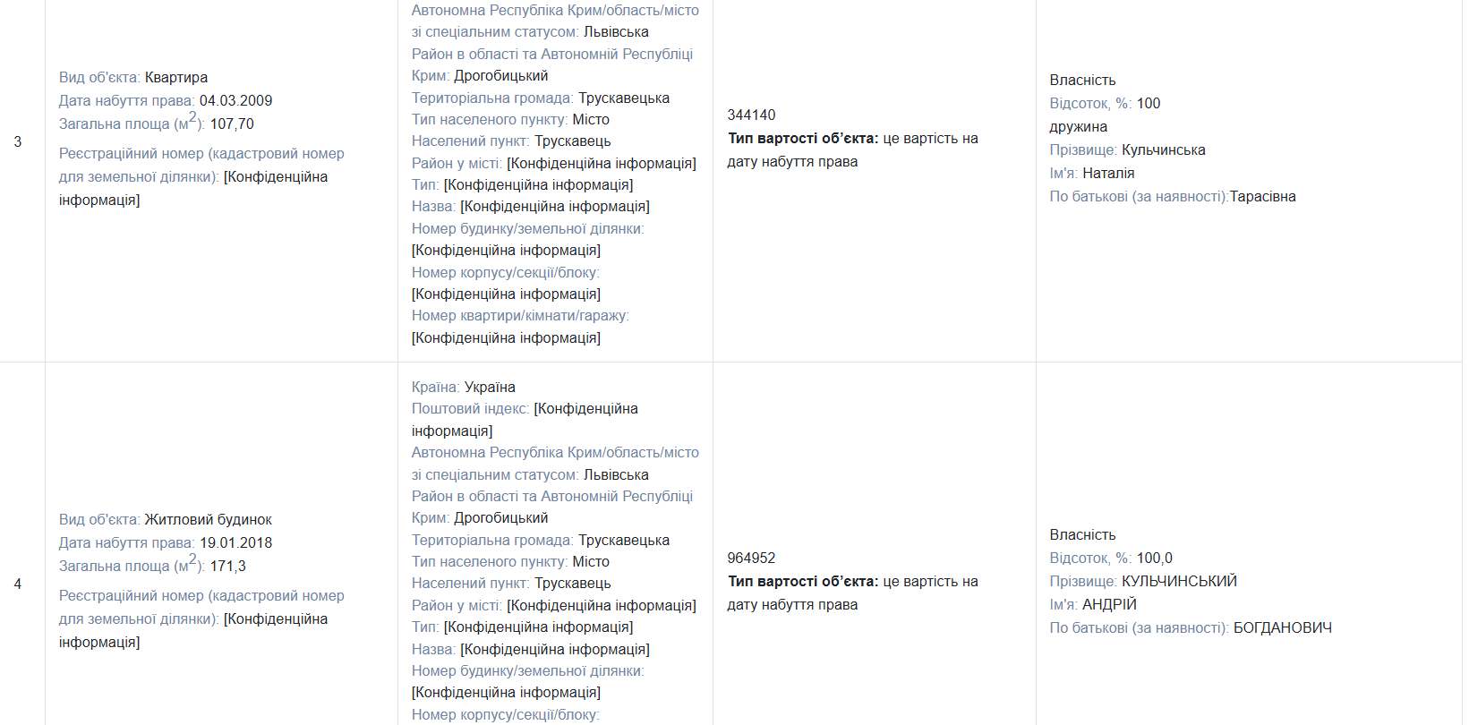 Скриншот декларації за 2024 рік