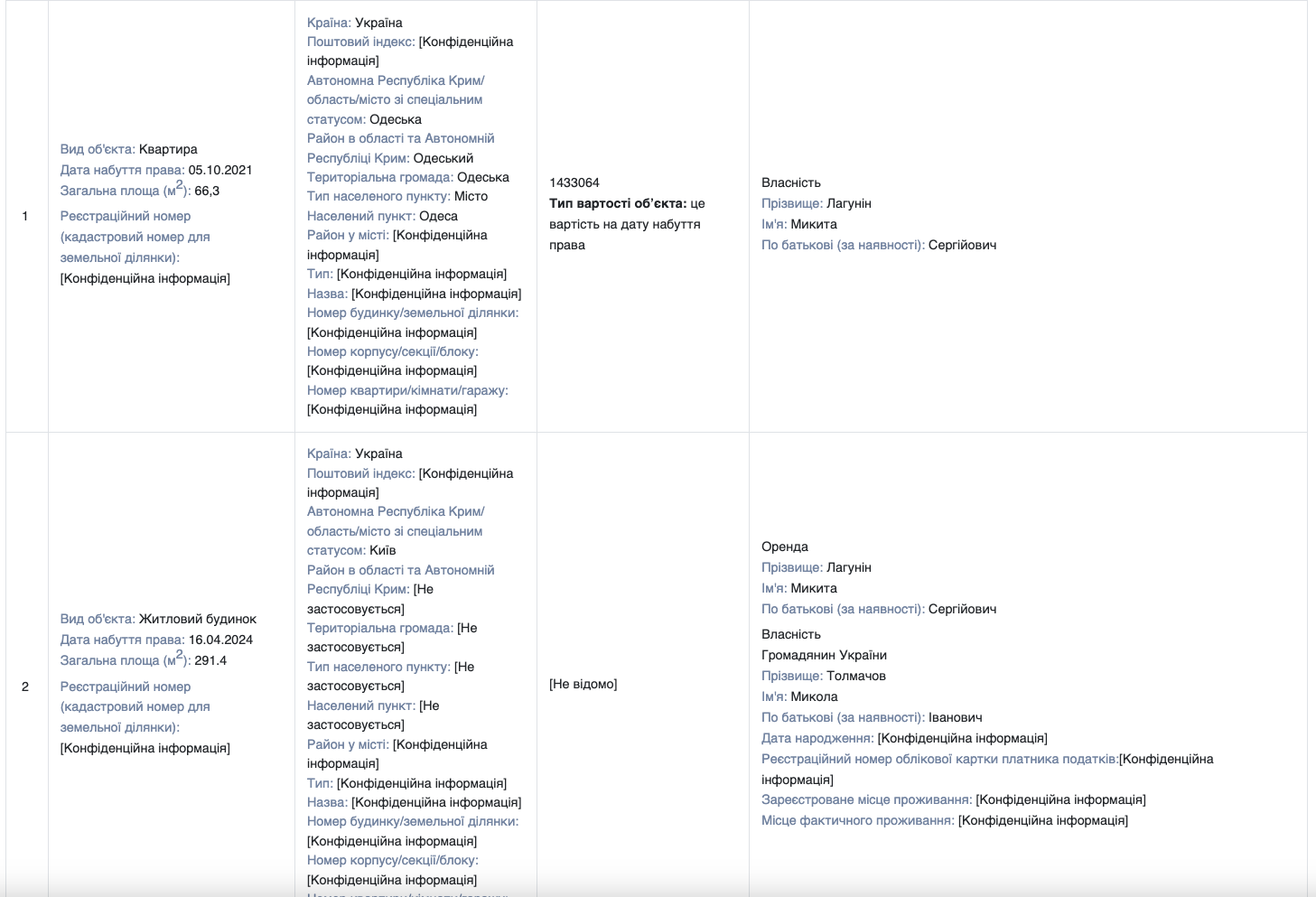 Декларація Микити Лагуніна