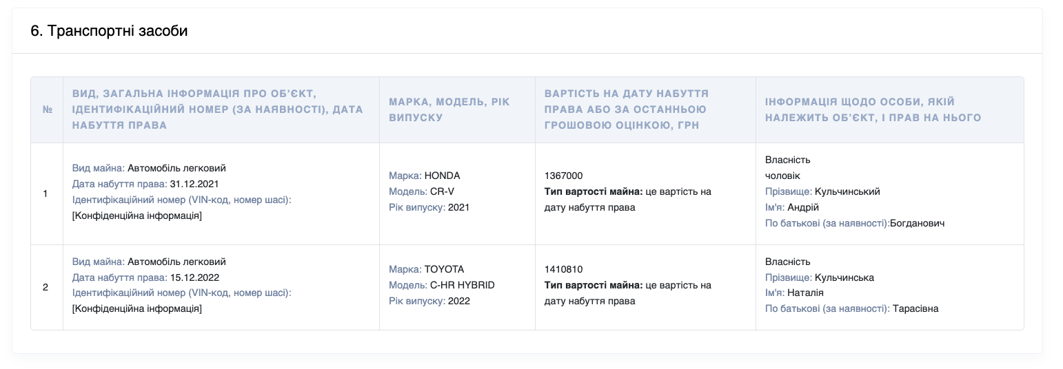Декларація Наталії Кульчинської