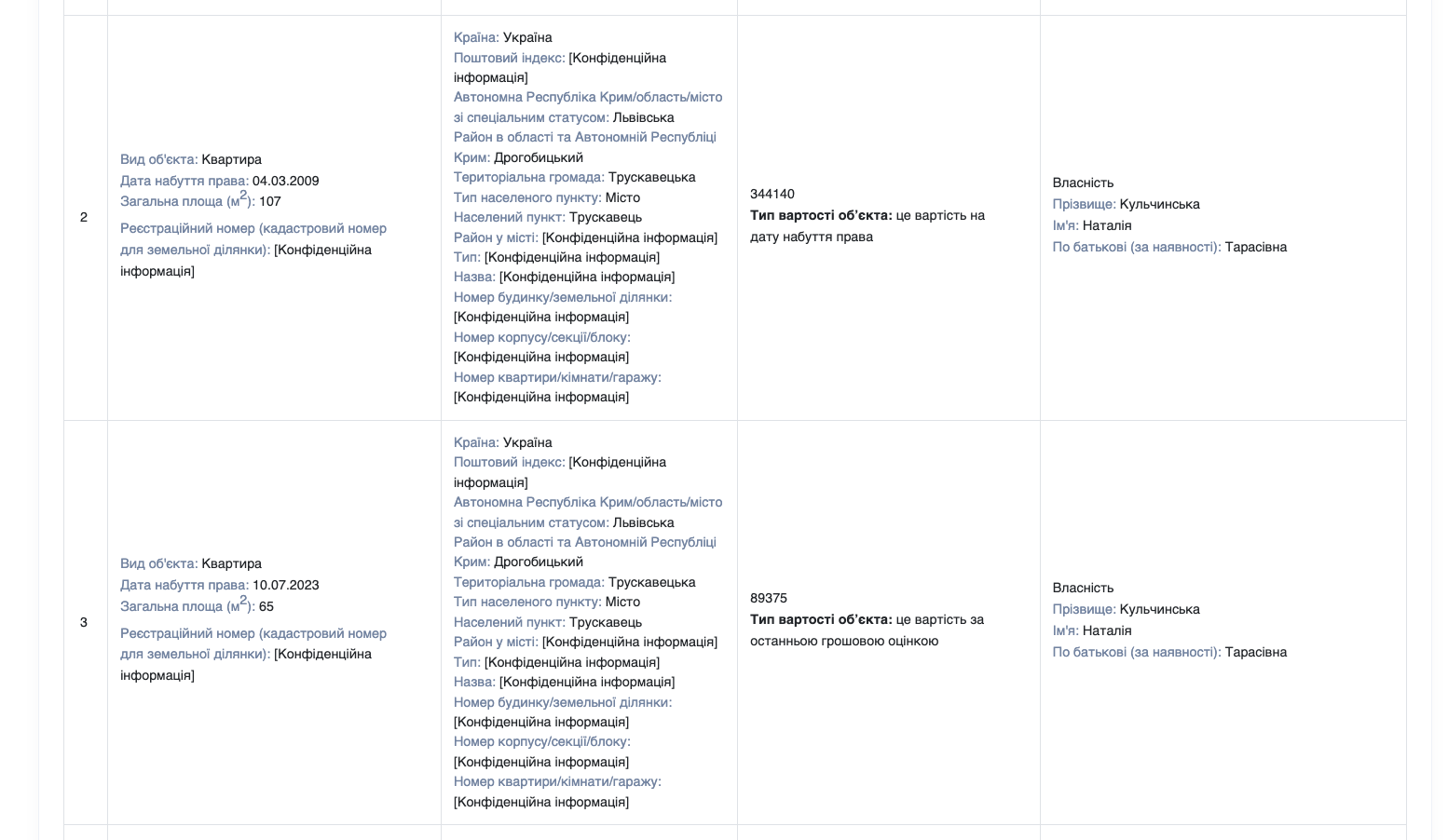 Декларація Наталії Кульчинської