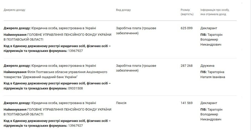 Тараторин получает и пенсию, и зарплату