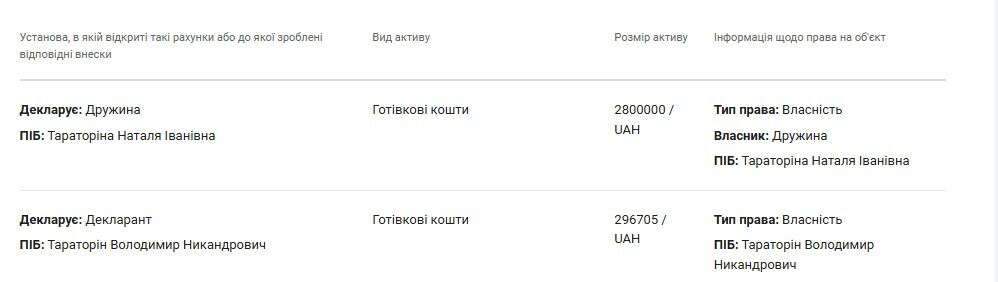 Наличными у жены хранится более двух миллионов