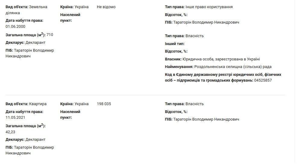 Задекларированное жилье
