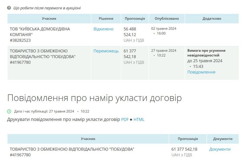 Компанія заснована у квітні 2024 року виграє у грудні того ж року тендер на 78 млн. грн.