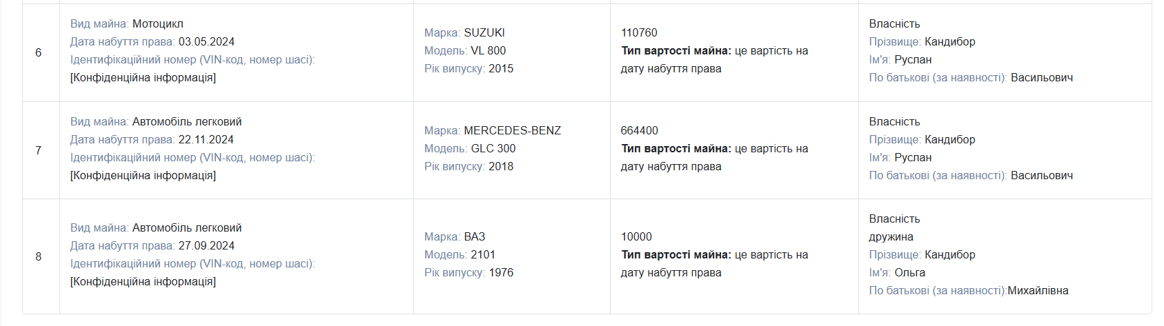 Скриншот декларації за 2024 рік