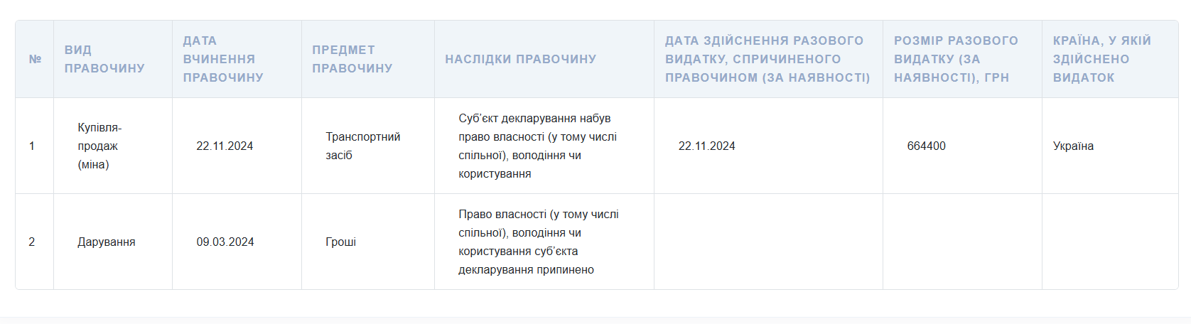 Скриншот декларації за 2024 рік