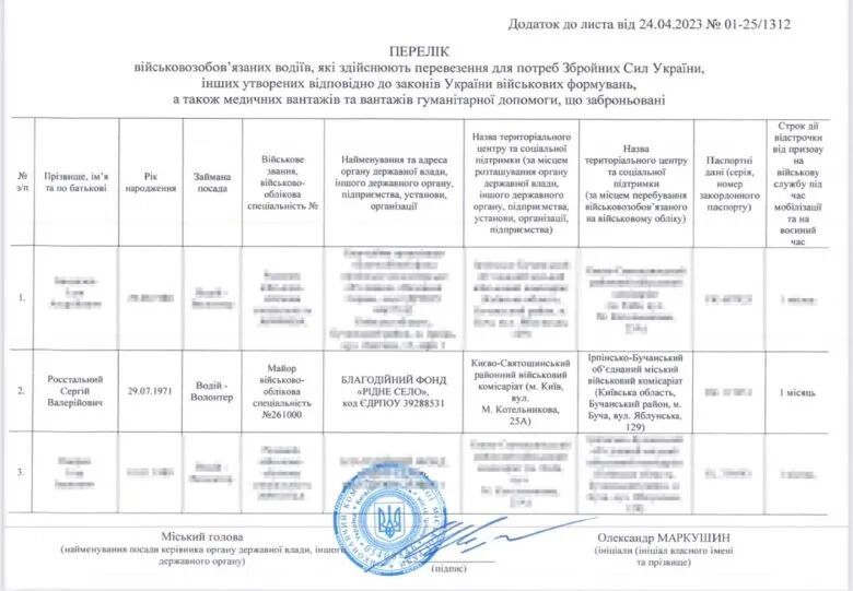 Мера Ірпеня Маркушина підозрюють в організації незаконного вивезення кума з країни