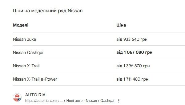 На сайті з продажу автівок можна знайти реальну вартість такого автомобіля