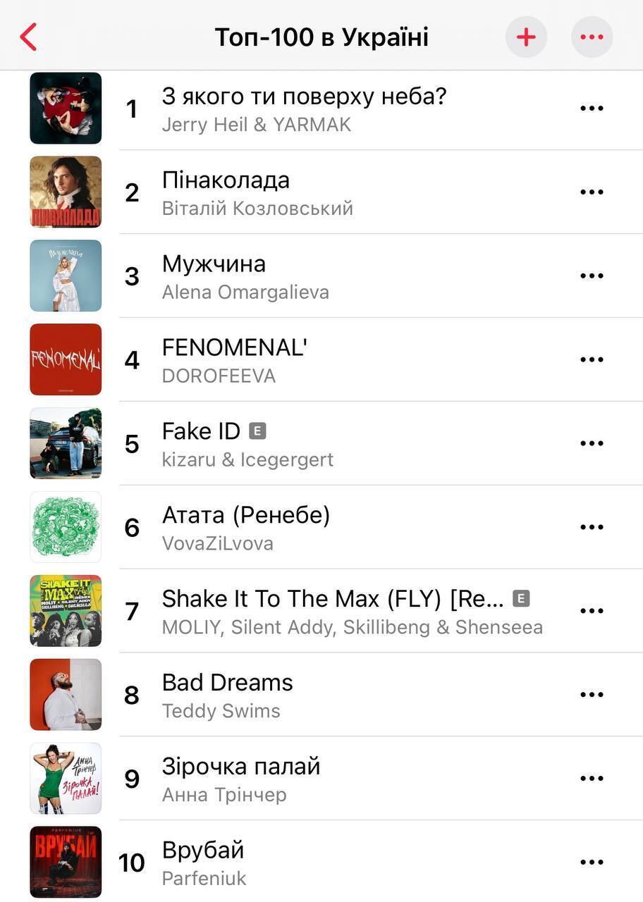 ''Пинаколада'' Виталия Козловского покоряет чарт Apple Music