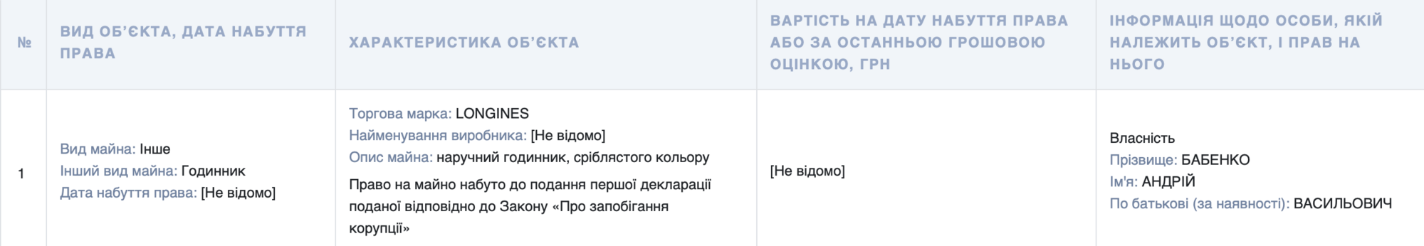 Одесский депутат Бабенко владеет криптоактивами на миллионы и не объясняет источники доходов?