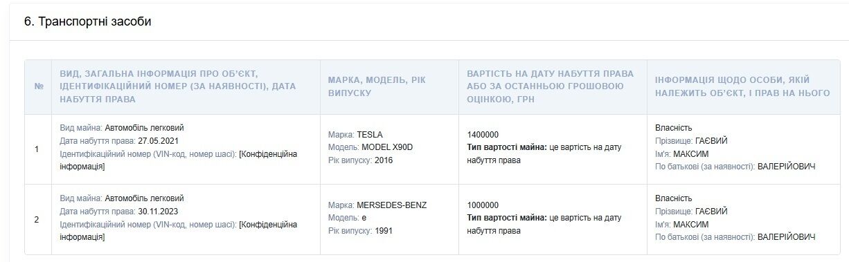 Декларация Гаевого-2024: элитные часы и дома – без доходов