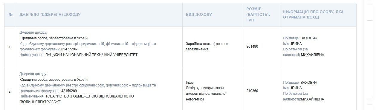 Дороге обладнання і кросовер за мільйони: як ректорка Луцького нацтеху ''освоює'' гроші під час війни
