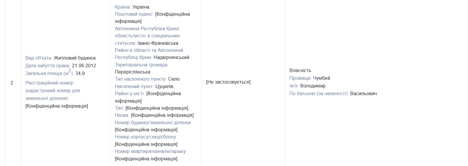 Скриншот декларації за 2024