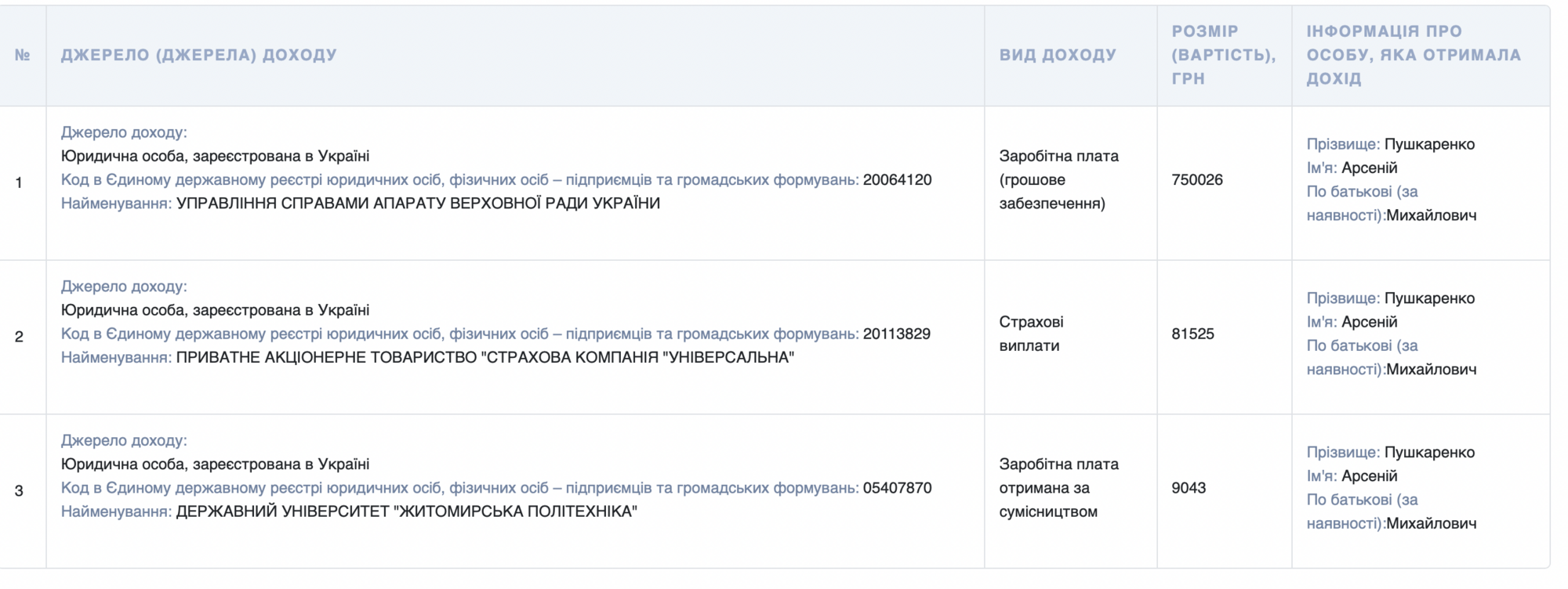 Заработная плата депутата