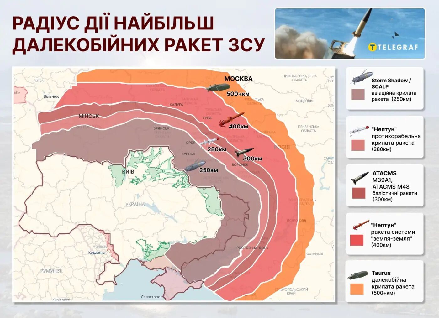 Ракеты